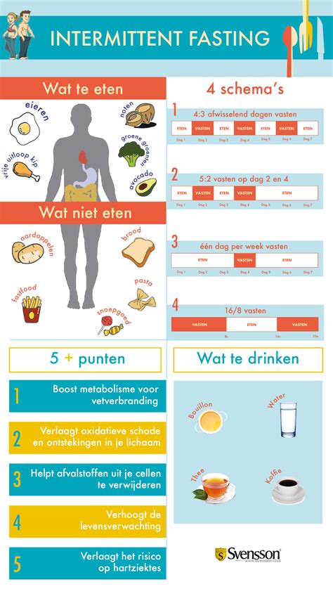 intermittent fasting schema